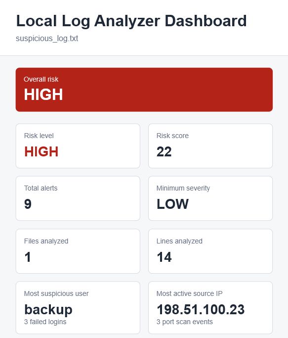Local Log Analyzer